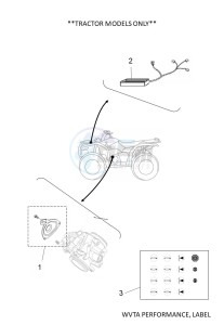 YFM450FWBD KODIAK 450 (B5R1) drawing WVTA PERFORMANCE, LABELS