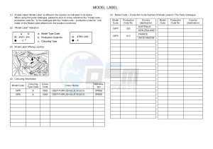 YFZ450R YFZ450RD (18PS 18PP) drawing .5-Content