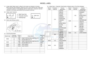 YZF320-A YZF-R3 (B2X9) drawing Infopage-5