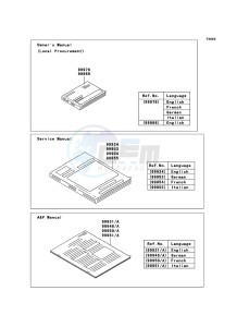 NINJA ZX-6RR ZX600-N1H FR GB XX (EU ME A(FRICA) drawing Manual