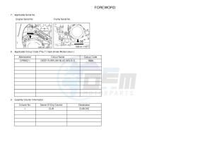 YFZ450R YFZ45YSXG (1TDN) drawing .3-Foreword