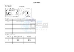 YXR700F YXR7FSPD RHINO 700 SPORTS EDITION (1RBM 1RBN 1RBP) drawing .3-Foreword