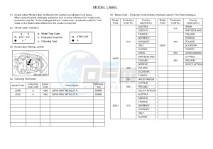 XJ6N 600 XJ6-N (NAKED) (20SR 20SU) drawing .5-Content