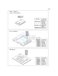 ZR 1000 B [Z1000 EUROPEAN] (B7F-B9F) 0B9F drawing MANUAL