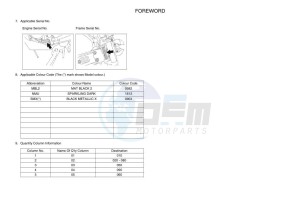 XSR125 LEGACY MTM125-C (BLA1) drawing Infopage-4