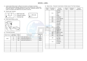 NS50 AEROX R (1PH5 1PH5 1PH5 1PH5 1PH5) drawing .5-Content