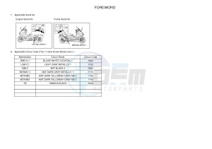 XP500 TMAX T-MAX 530 (2PW1) drawing .3-Foreword