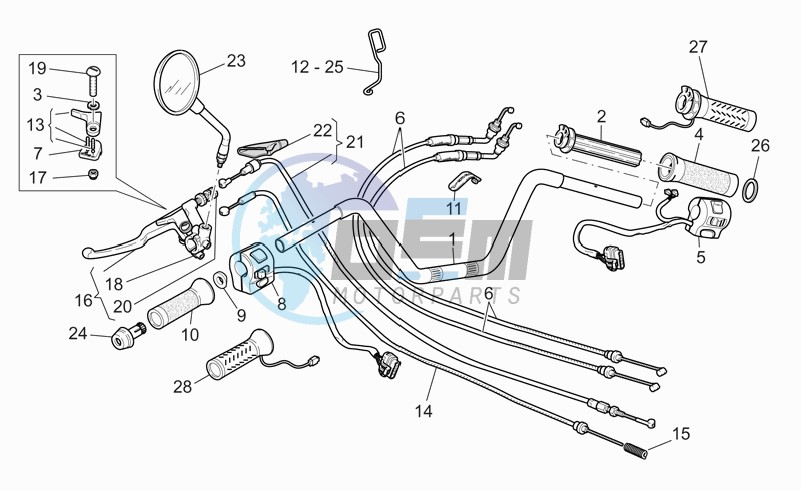 Handlebar - controls