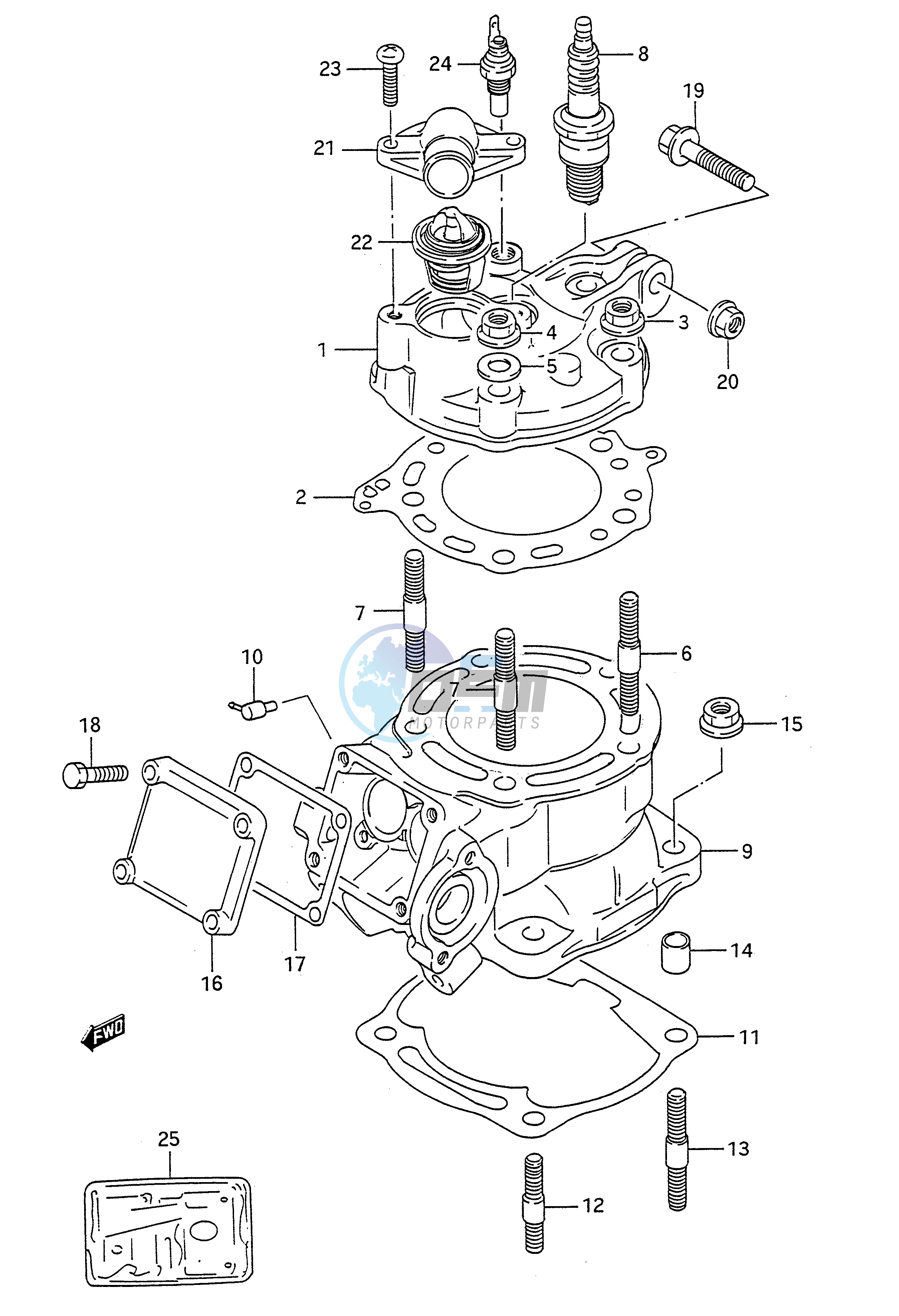 CYLINDER