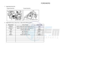 YZF-R3 YZF-R3A 321 R3 (B023 B024) drawing .3-Foreword