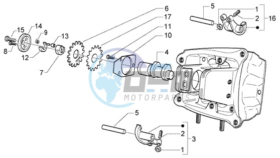 Rocker Levers