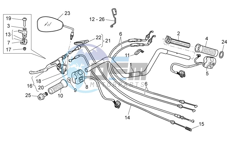 Handlebar - Controls