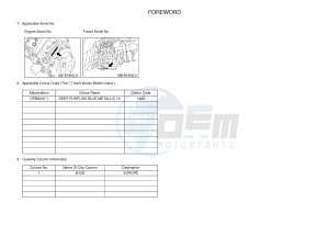 YXZ1000 YXZ10YMSJ (2HCK) drawing .3-Foreword