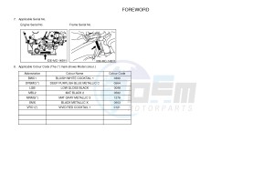 YZF-R1D 1000 (1KBV) drawing .3-Foreword