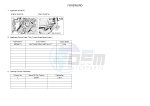 YXF850ES YXF85WPSJ WOLVERINE X (BG4A) drawing .3-Foreword