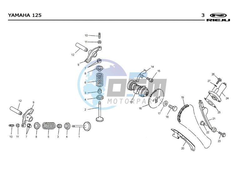 VALVES - DISTRIBUTION CHAIN  EURO2