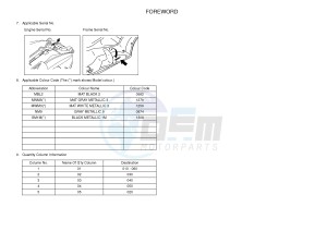 YP125R X-MAX125 X-MAX (2DM9 2DM9) drawing .4-Content