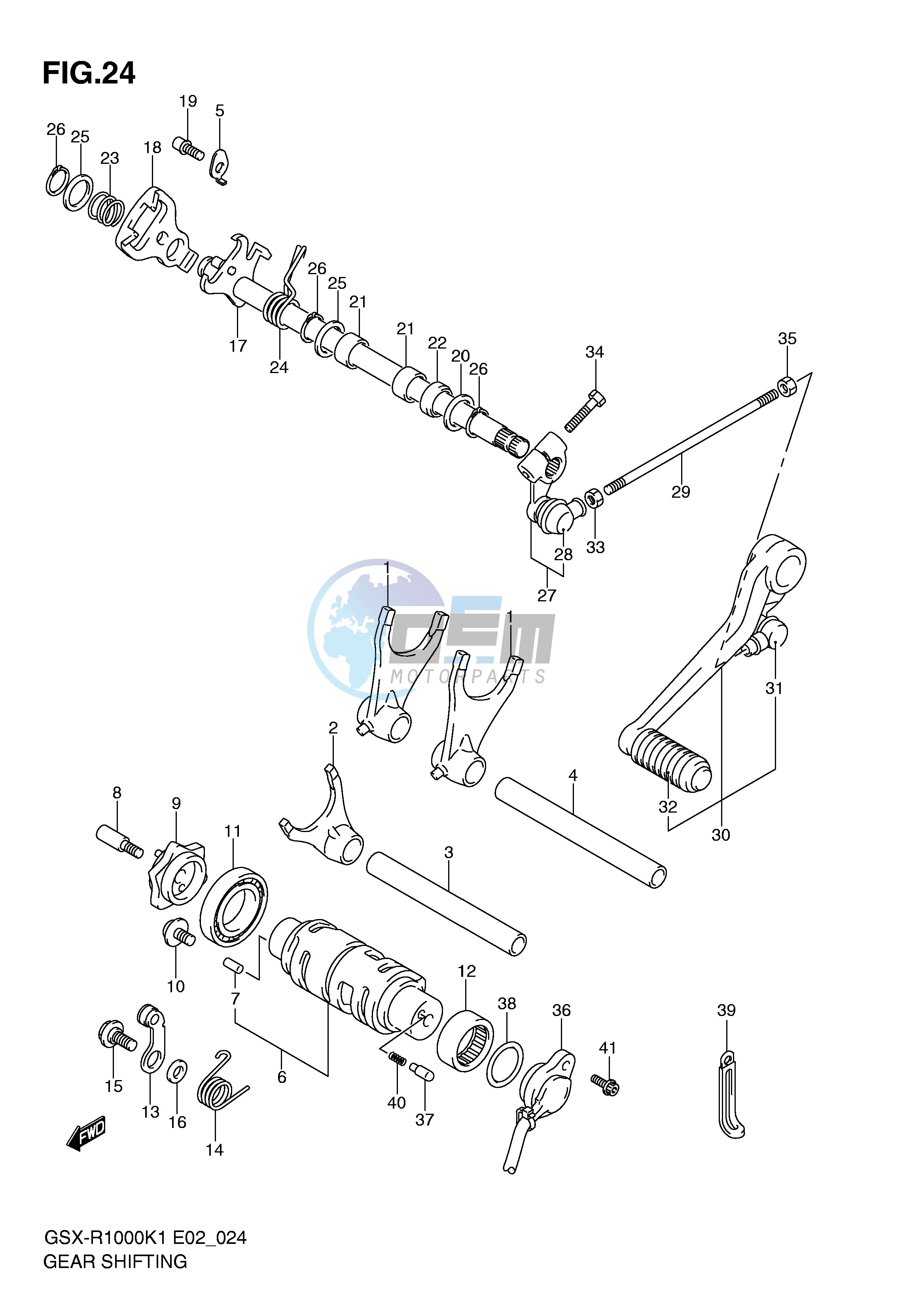 GEAR SHIFTING