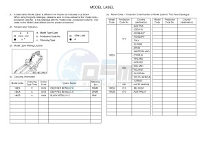 FJR1300A FJR1300A ABS (1MC9 1MCA 1MCB) drawing .5-Content