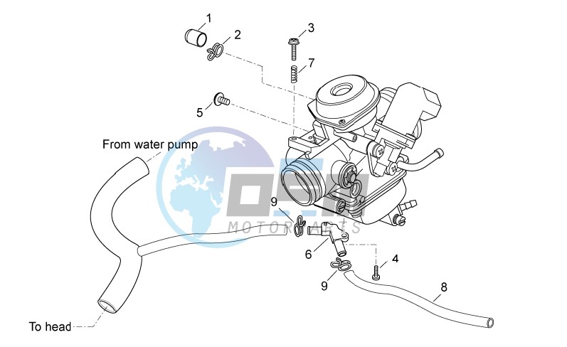 Carburettor III