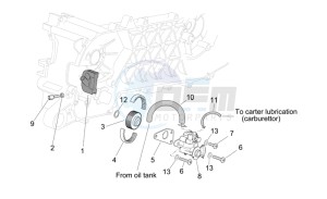 Scarabeo 50 2t e2 (eng. piaggio) drawing Oil pump