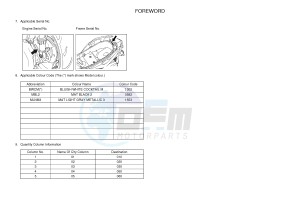 YP125RA X-MAX 125 ABS POLICE (BL23) drawing .4-Content