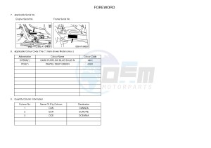 YFM450FWAD YFM45FGPD GRIZZLY 450 EPS (1CTP 1CTR 1CTS) drawing .3-Foreword