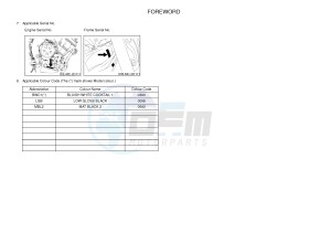 FZ1-N FZ1 (NAKED) 1000 (1EC6) drawing .3-Foreword