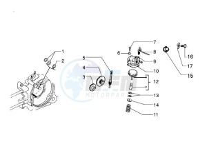 PX 125 30 Anni drawing Oil pump