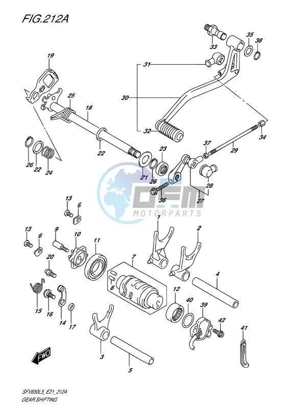 GEAR SHIFTING