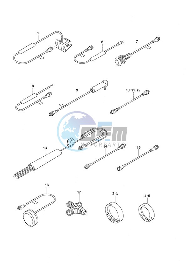 SMIS Gauges