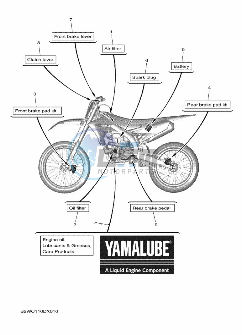 SCHEDULED SERVICE PARTS