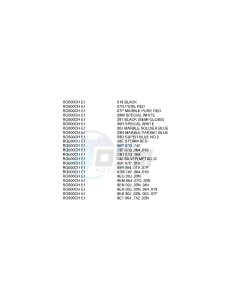 RG500 (E1) Gamma drawing * COLOR CHART *