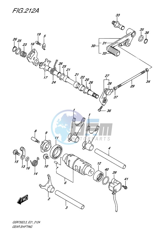 GEAR SHIFTING