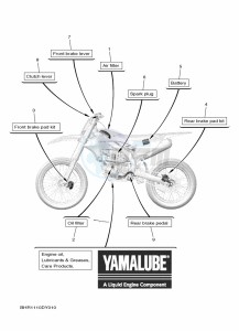 YZ450F (BHR2) drawing SCHEDULED SERVICE PARTS