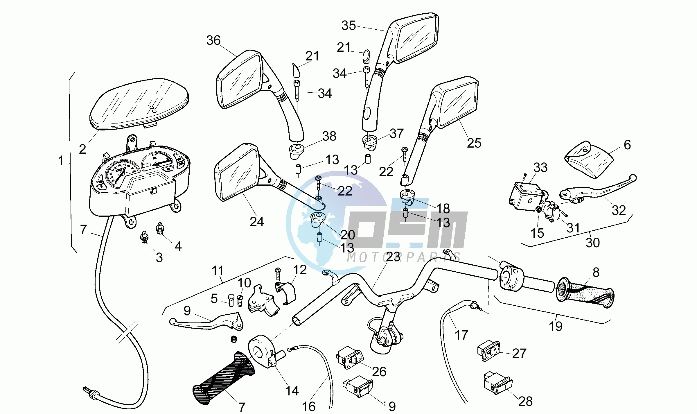 Handlebar - Controls