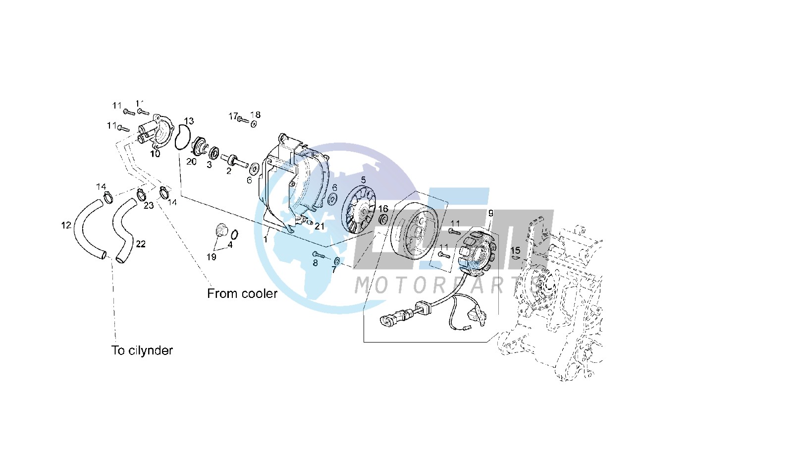 GENERATOR 125