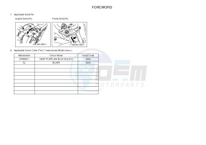 TT-R110E (5B6U 5B6V 5B6W 5B6W) drawing .3-Foreword