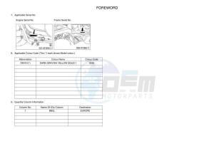 YFM450FWBD YFM45KPHK (BB5L) drawing Infopage-4