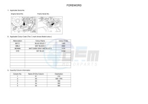 XTZ690D-B TENERE 700 (BW35) drawing Infopage-4