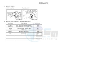 YZF-R6 600 R6 (2CXM 2CXN) drawing .3-Foreword