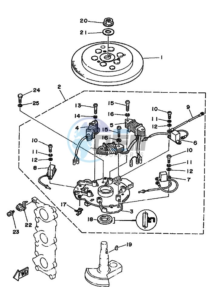 GENERATOR