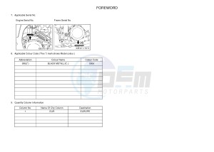 YFZ450R YFZ45YSSH YFZ450R SPECIAL EDITION (BW26) drawing .3-Foreword