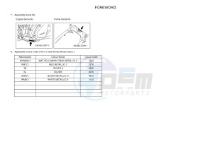 GPD125A GPD125-A NMAX125 (2DS1 2DS5) drawing .3-Foreword