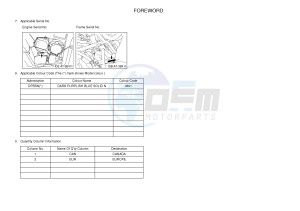 YFM700FWAD YFM7FGPB GRIZZLY 700 EPS (1HPD 1HPE) drawing .3-Foreword