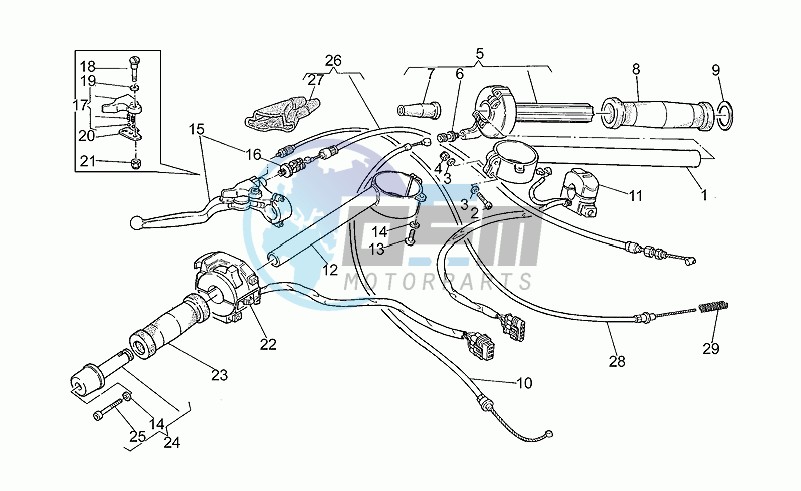 Handlebar - controls