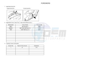 YPR400RA XMAX 400 ABS EVOLIS 400 ABS (1SD3) drawing .3-Foreword