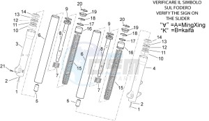 Sport City Cube 125-200 carb e3 drawing Front fork - Hubs, sleeves