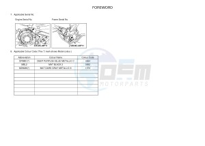 XT1200Z SUPER TENERE ABS (BP83) drawing .3-Foreword