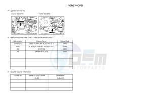 YFM250R RAPTOR 250 (33B7) drawing .4-Content